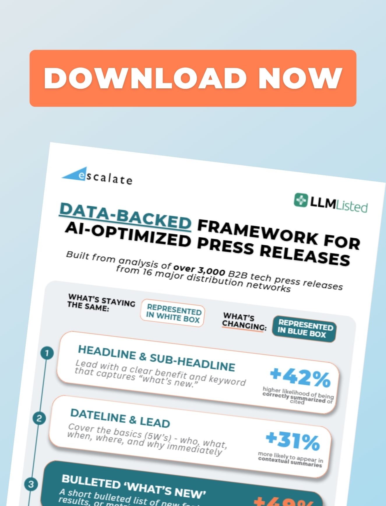 AI Optimized Press Release Format
